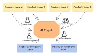 Designing an AI Foundation with Mastra in a Microservices Architecture