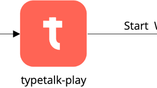 Typetalkのエクスポート機能開発での3つの検討ポイント