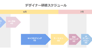 第一事業部（TWILO）配属プロジェクトのデザイナー研修