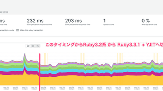 食べチョクでは Ruby3.3.1 + YJIT の運用を開始し、サイトが10%高速化しました