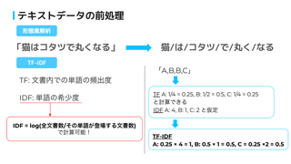 メルカリ ハロのインターンで求人のリスク予測モデル作成・比較してみた