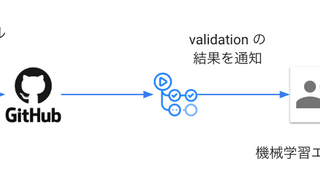 メルペイにおける機械学習システム運用時の工夫