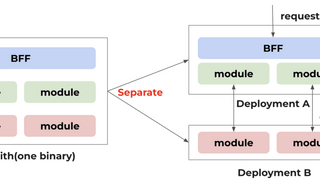 グローバル展開を支える基盤の裏側