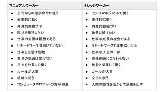 「大変だけど、面白い」AI時代のナレッジワーカー