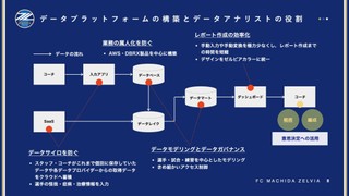 CA DATA NIGHT #9 〜J1サッカークラブにおけるデータ分析と現場実装の最前線〜
