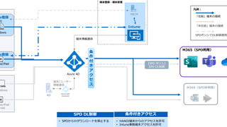 端末管理をIntuneに集約してアクセス制御を導入してみた