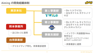 Aimingの技術探求と挑戦～最高のエンターテインメントを追求する開発文化について
