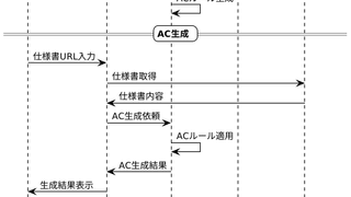 QAエンジニアがAIで日々の課題を解決した話