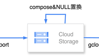 BigQueryからCloudSQL（MySQL）へデータをインポートする