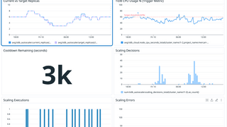 TiDB Cloudにおけるオートスケールの実現