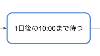 プレイドインターン体験記：大規模システムのリアーキテクチャと負荷検証