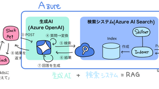 RAGを使って社内のGitHubリポジトリに散らばっているドキュメントを自然言語で検索できるSlack botを作りました