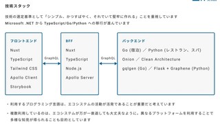 一休レストランのふつうのRustバックエンド開発