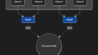 Amazon SESの機能を活用したメールのレピュテーション対策