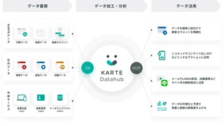 マルチプロダクトにおける全操作を網羅する監査ログ収集基盤：設計思想と実装 - 収集編