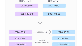 プレイドインターン体験記：エンジニアとしての学びを深めた3ヶ月