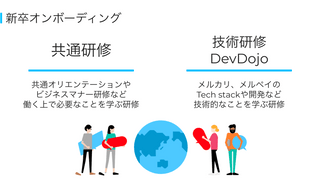 メルカリの2024年新卒エンジニア向け研修 “DevDojo”の資料と動画をご紹介！