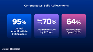 AI-Nativeという選択 ー 正解のない時代に、メルカリが選んだ指針