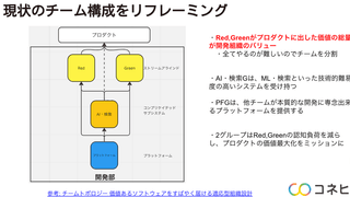 2023年のコネヒト開発組織を振り返る