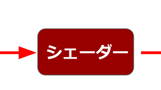 シェーダーを触ってみませんか？