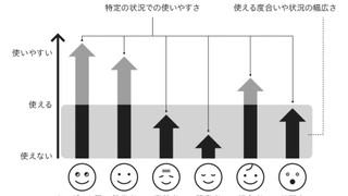 アクセシビリティ学習の手引きとしての入門講座