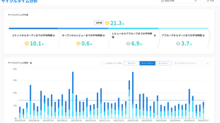 開発生産性の改善から1年経過したチームで考えていること