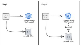 セルフホストしているMongoDBをMongoDB Atlasに移行した話