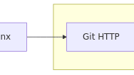 Orchestrionの自動計装でDatadogのトレースが爆発した話